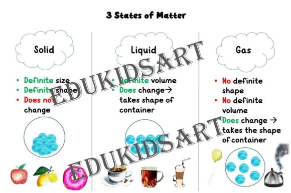 Understanding States of Matter and Changes in Them: A Visual Guide for Young Learners